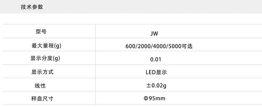 电子天平技术参数