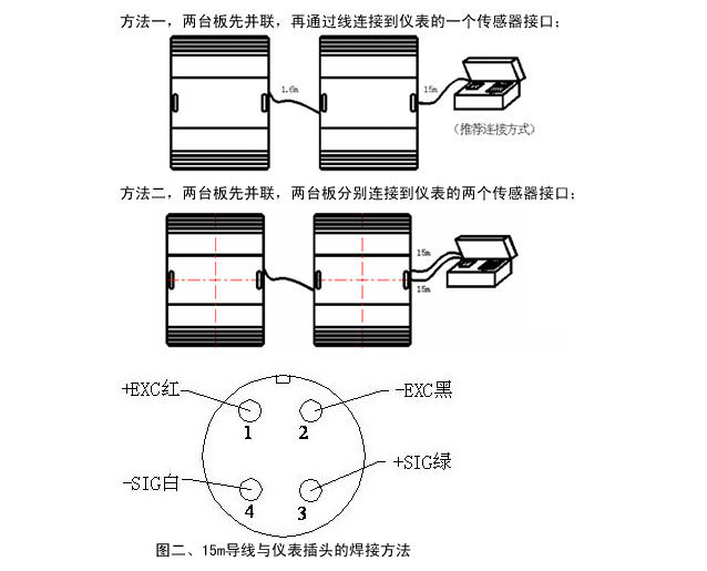 便携式汽车衡