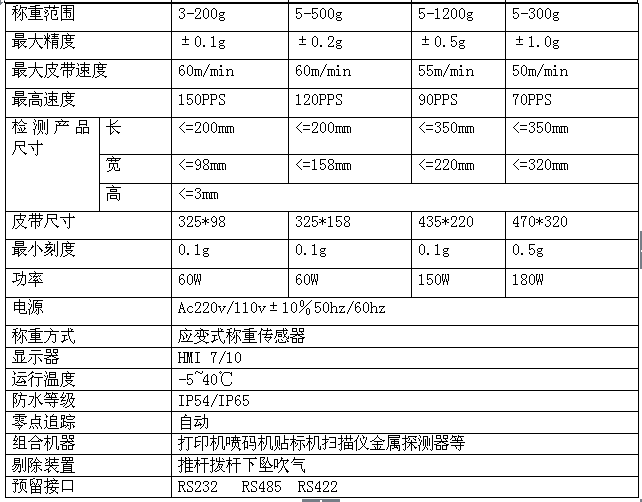 检重秤分选秤参数图