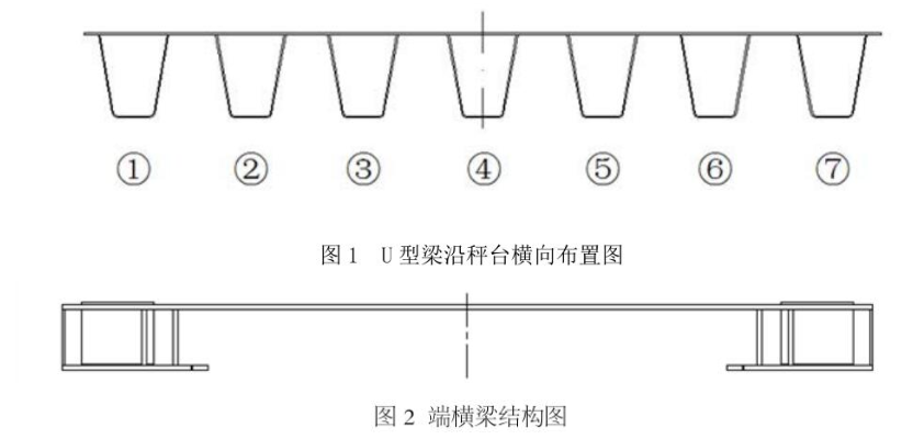 电子汽车衡